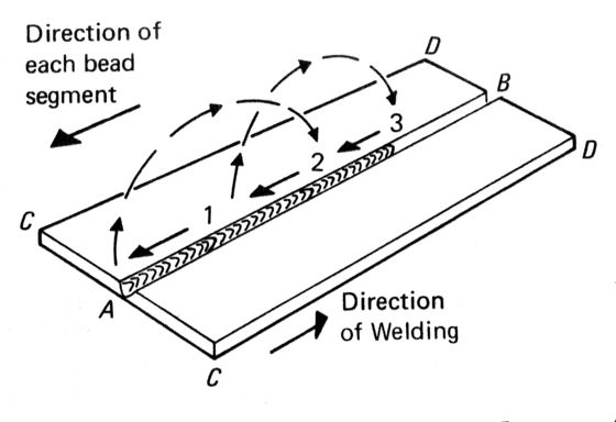 OEM Soldadura por gas inerte de metal Fabricación Proceso de soldadura por arco de metal de gas